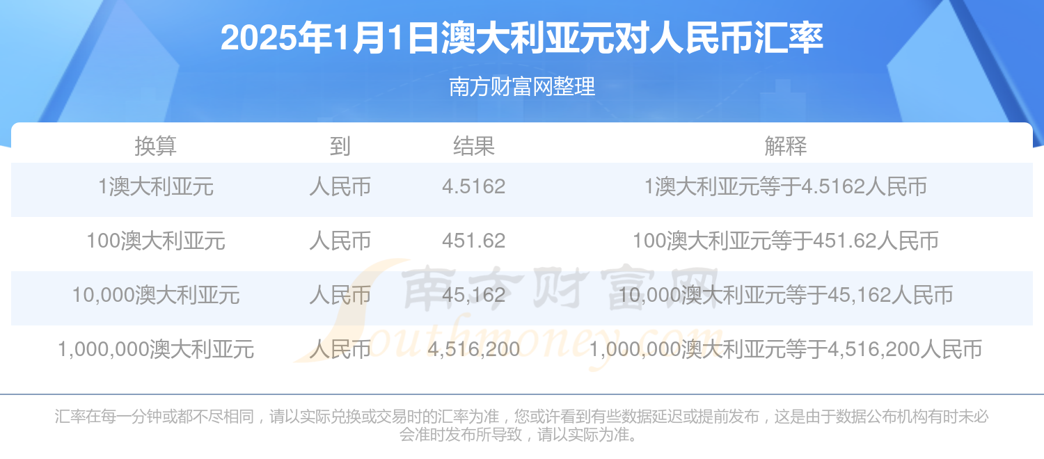 澳元人民币最新汇率-澳元人民币最新汇率 中国银行查询