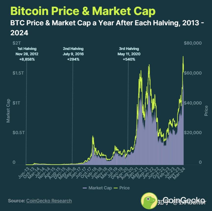 2017比特币走势图-比特币2017行情走势