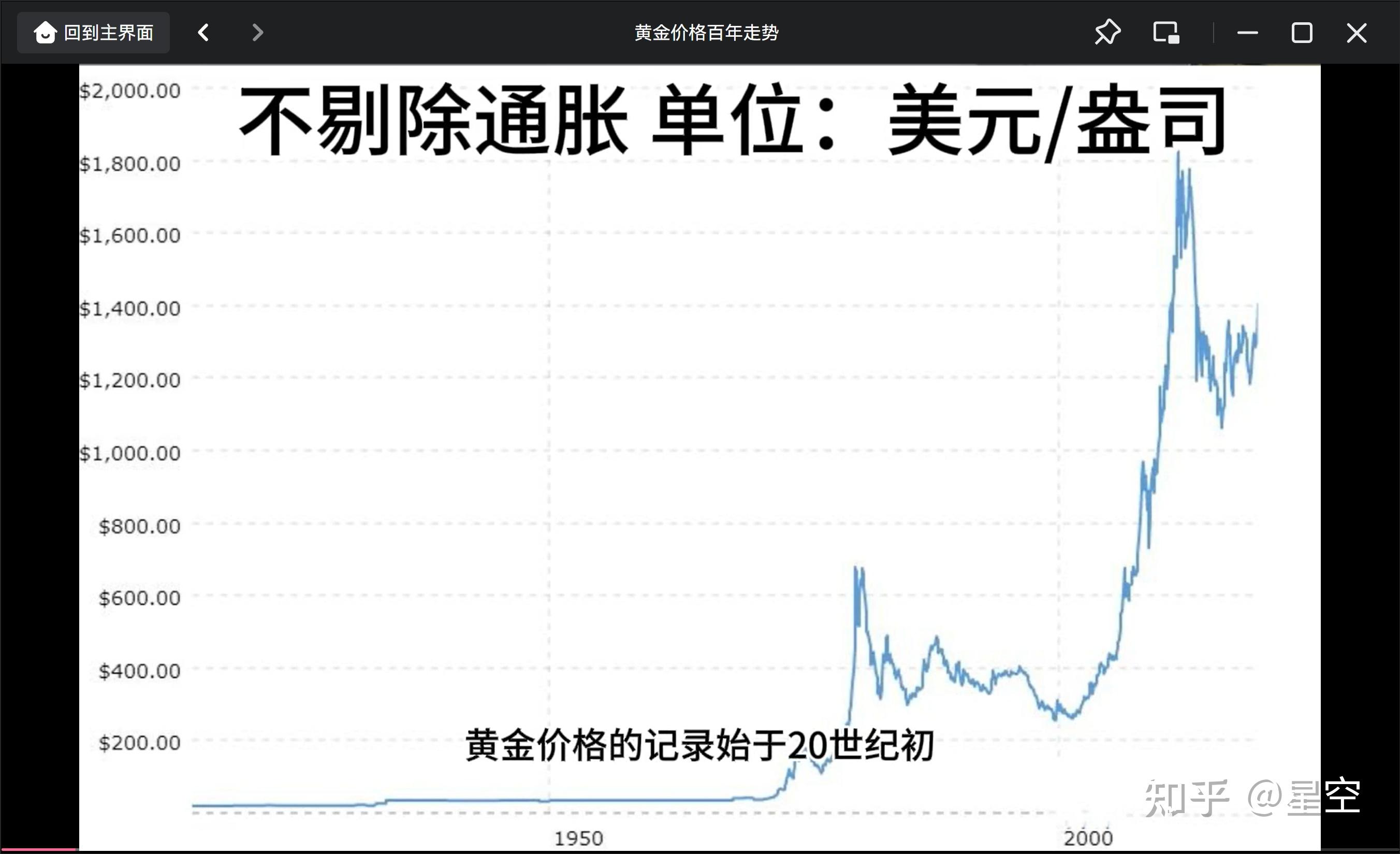 黄金价格走势图-黄金价格走势图二十年