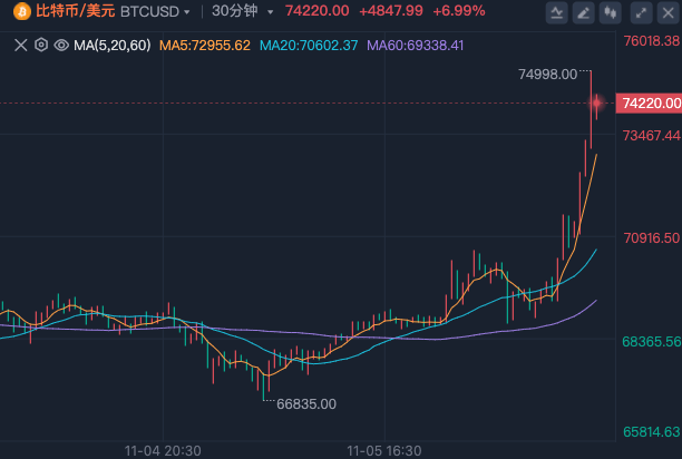 trumpcoin今天最新消息的简单介绍