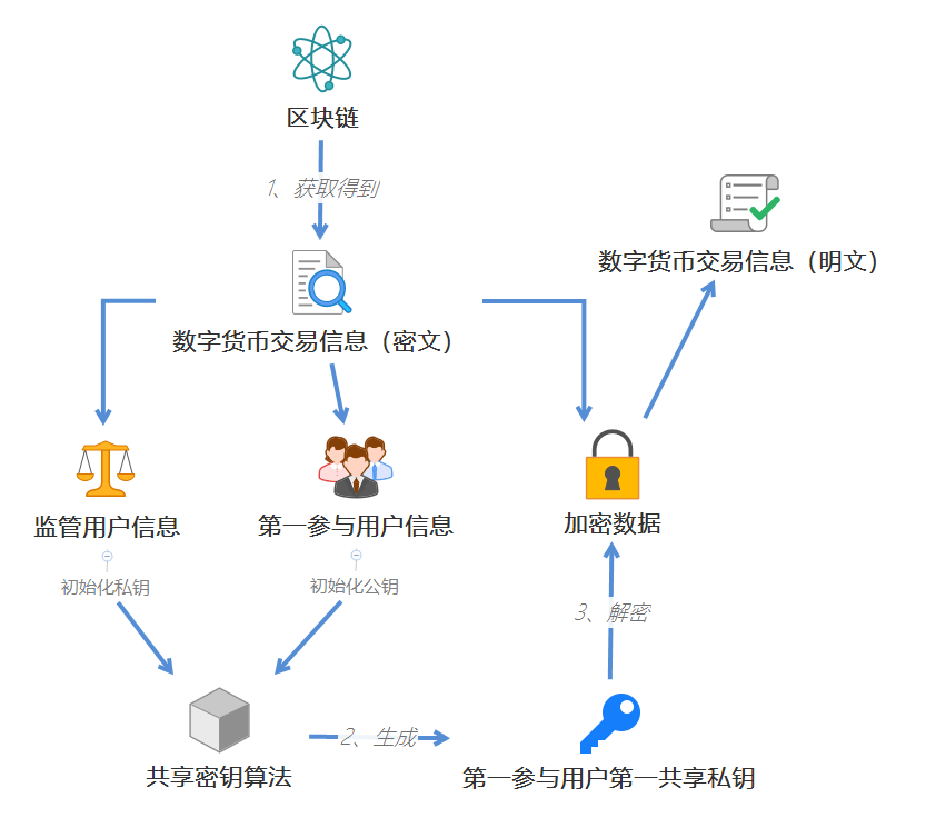 虚拟币合约怎么操作-虚拟币合约怎么个玩法