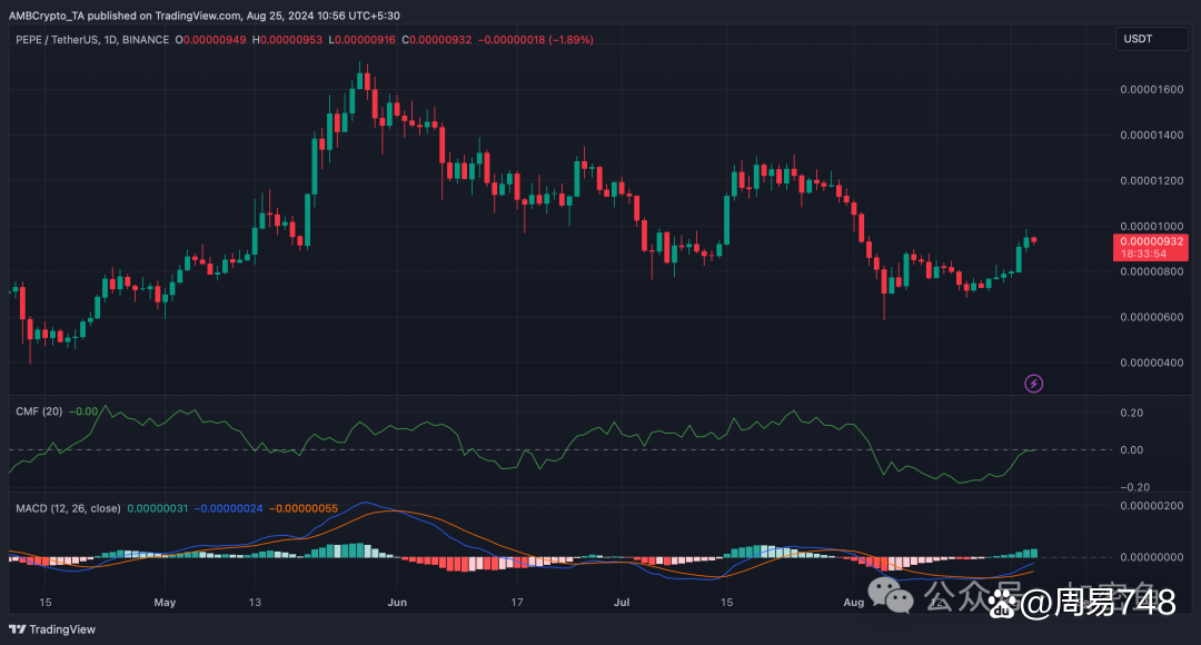 pepe美元价格今日实时行情的简单介绍