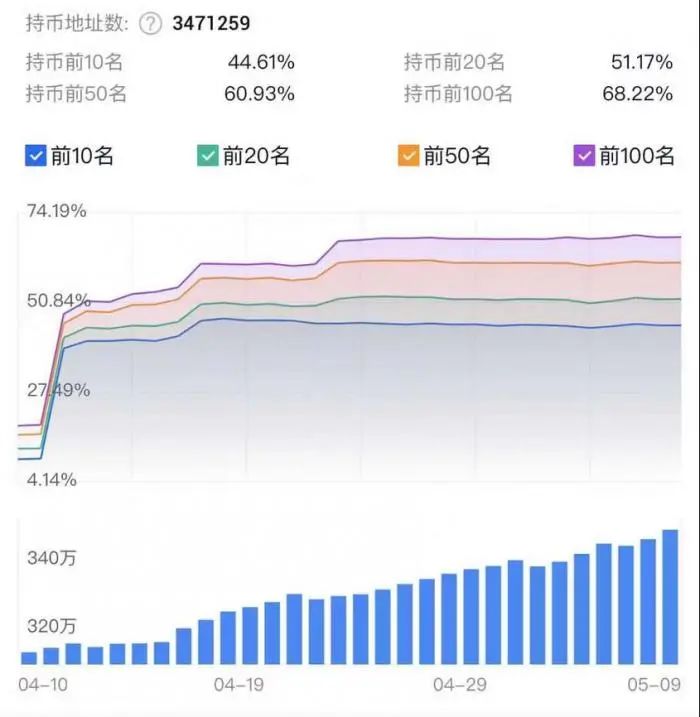 狗屎币涨了多少倍了-狗屎币值得长期拥有吗