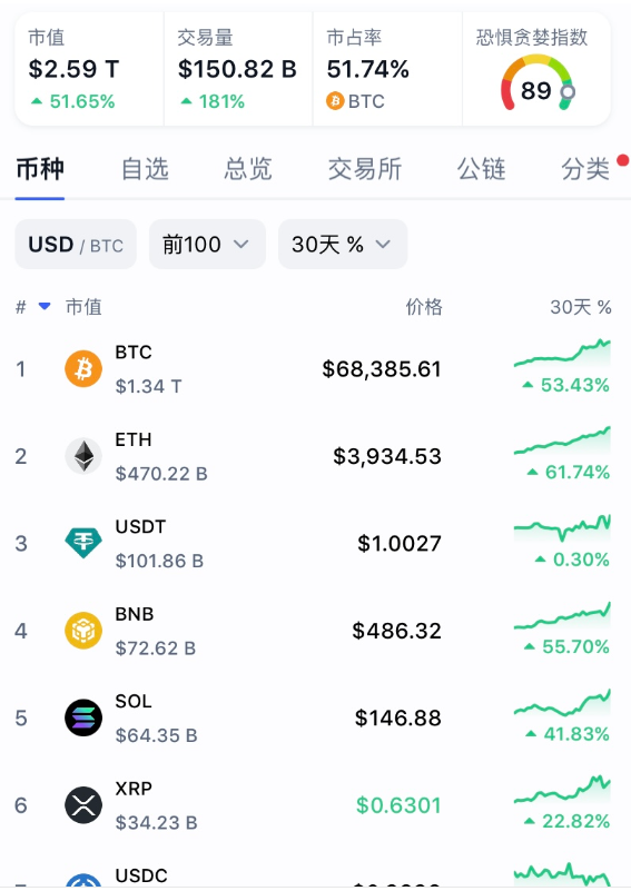 比特币历史价格表一览-比特币历史价格走势图 历年
