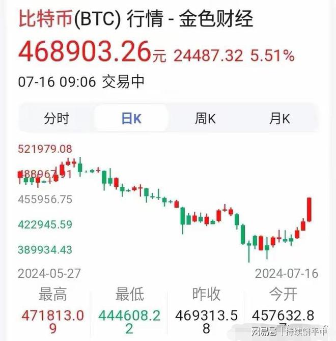 比特币历史价格表一览-比特币历史价格走势图 历年