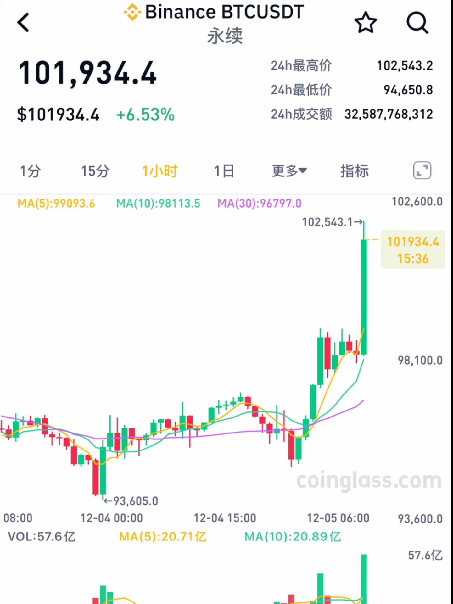 虚拟币价格今日行情价格走势-虚拟币价格今日行情价格走势最新