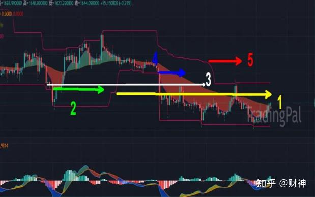 短线炒币23个技巧图解-短线炒币一般赚多少可以抛