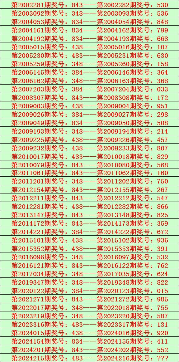 今期出码三六九猜数字-今期出码三六九猜数字是什么