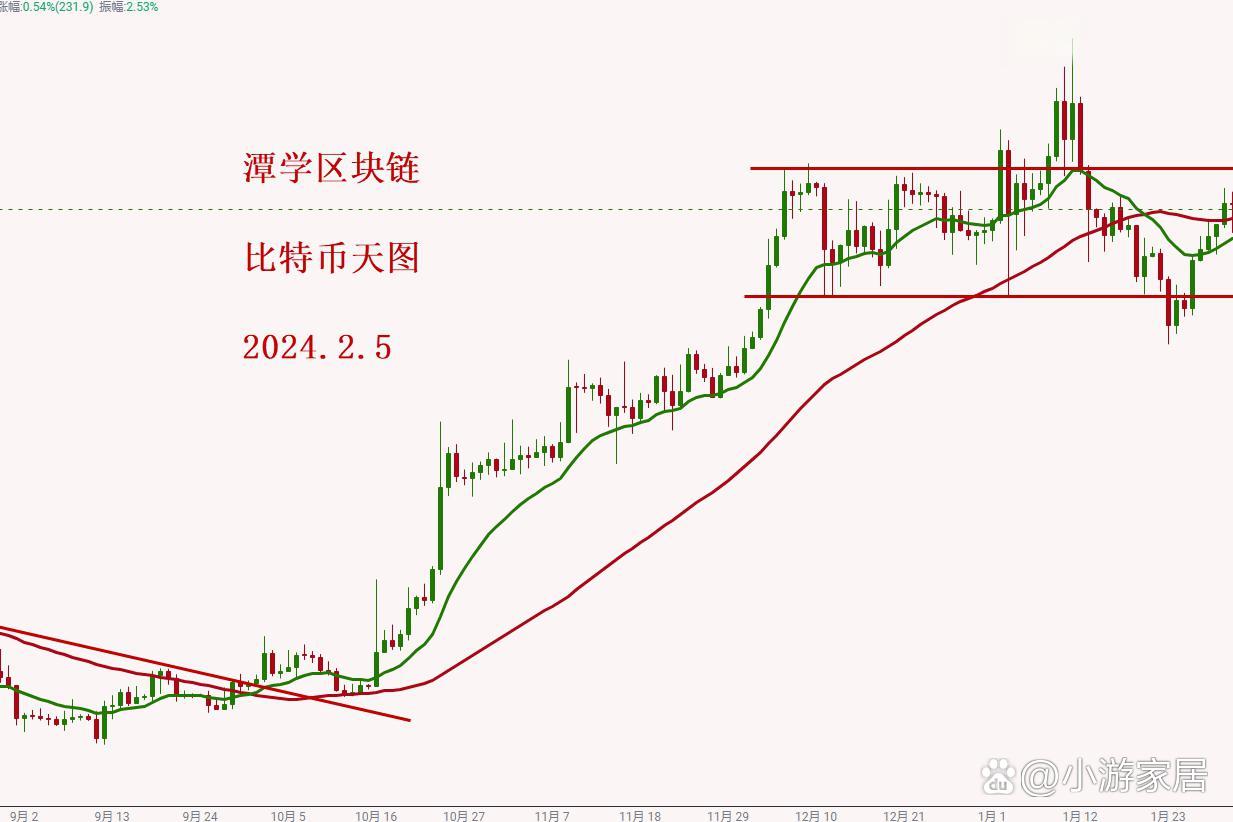 比特币走势图k线图-比特币走势图日k线网站