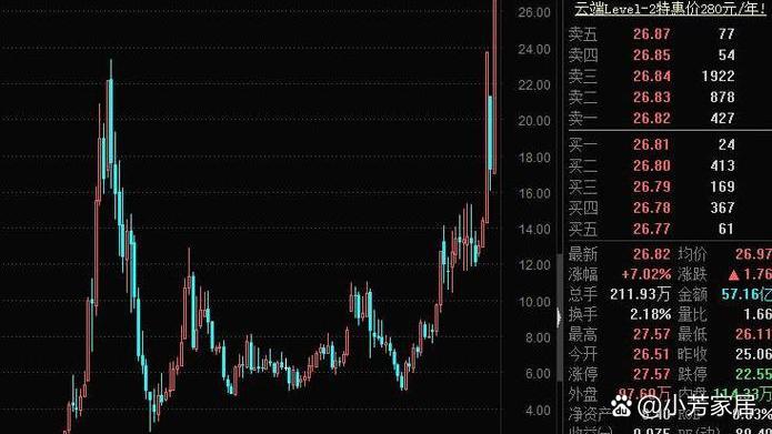 中国虚拟股票-虚拟股票交易平台