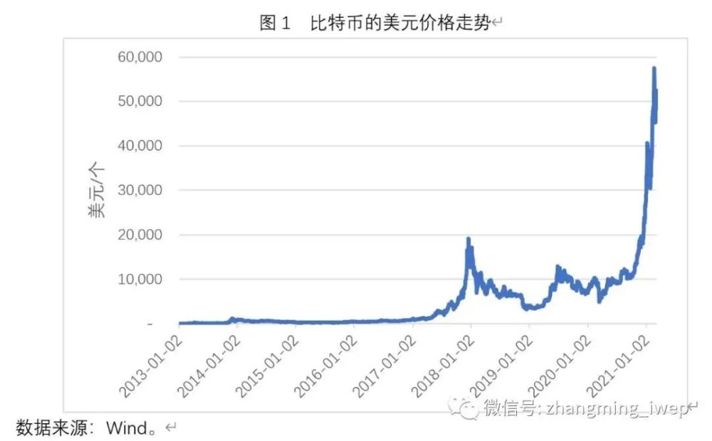 比特币历史价格走势图币排名网的简单介绍
