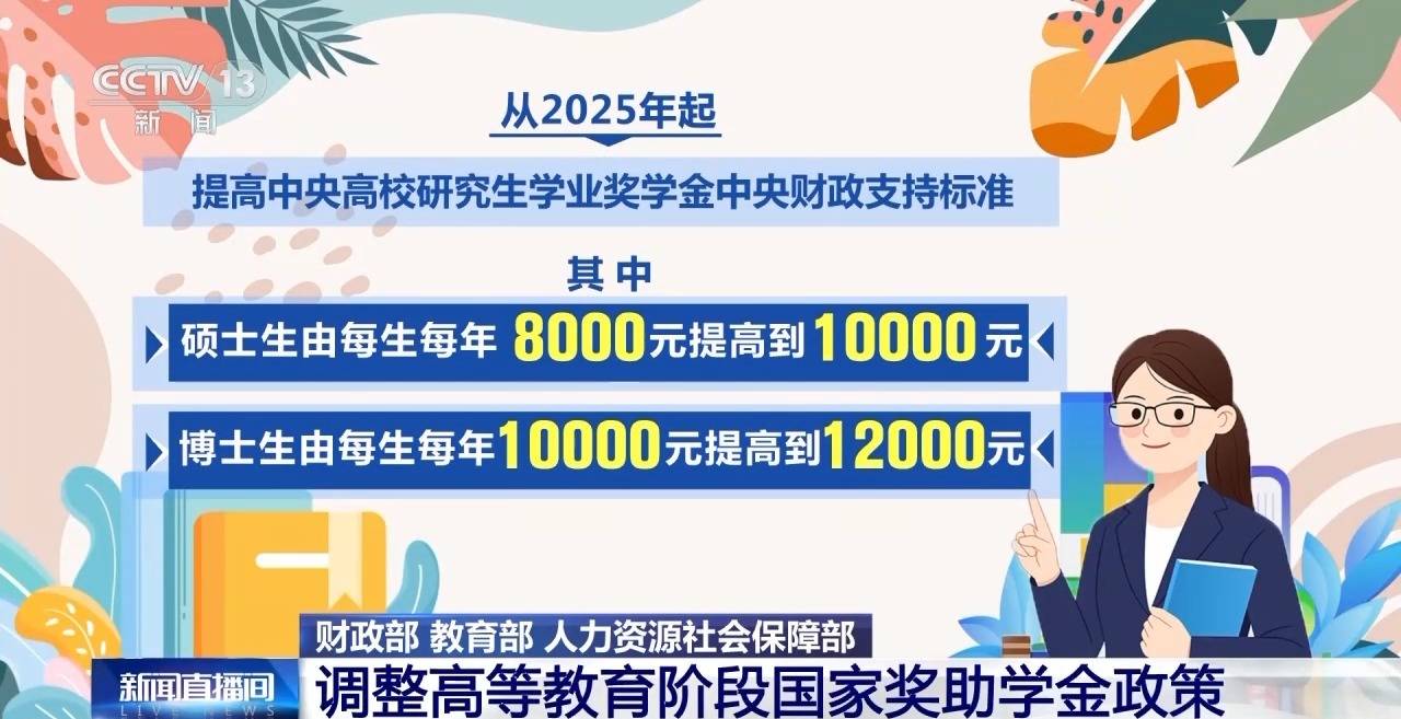 国家奖助学金登录系统-国家奖助学金系统密码忘了怎么办