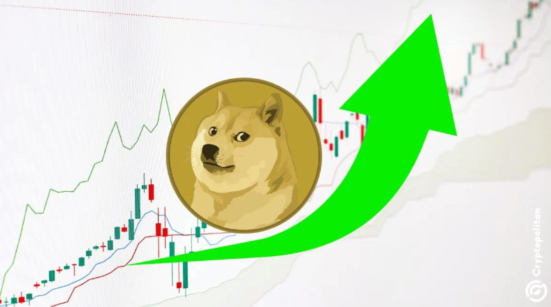 狗狗币交易今日价格-狗狗币doge今日价格