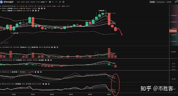 ETH布拉格升级-eth布拉格升级最新消息