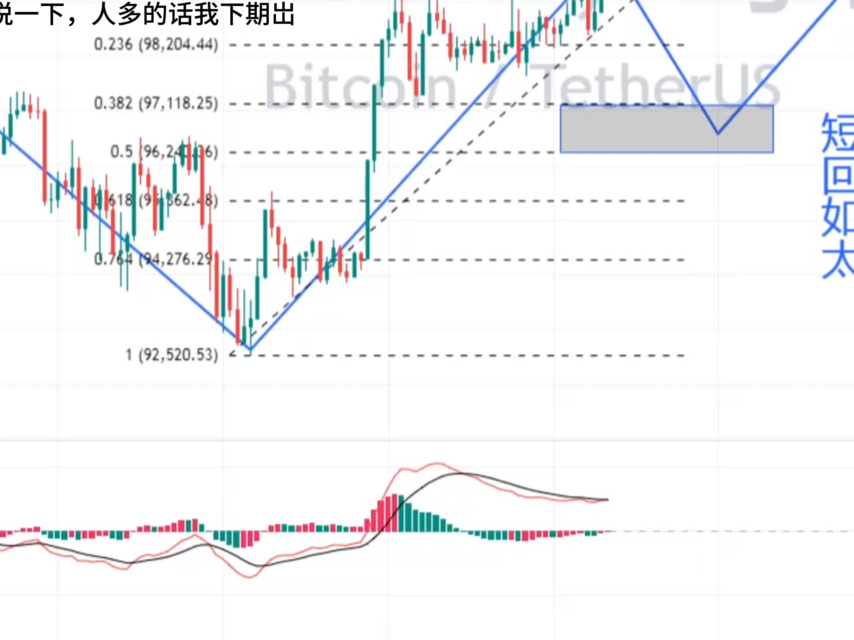 比特币最新消息走势图-比特币走势图最新 今日价格