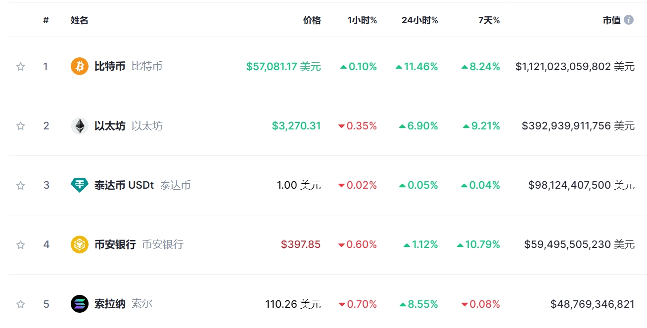 1比特币等于多少美元-1比特币等于多少rmb
