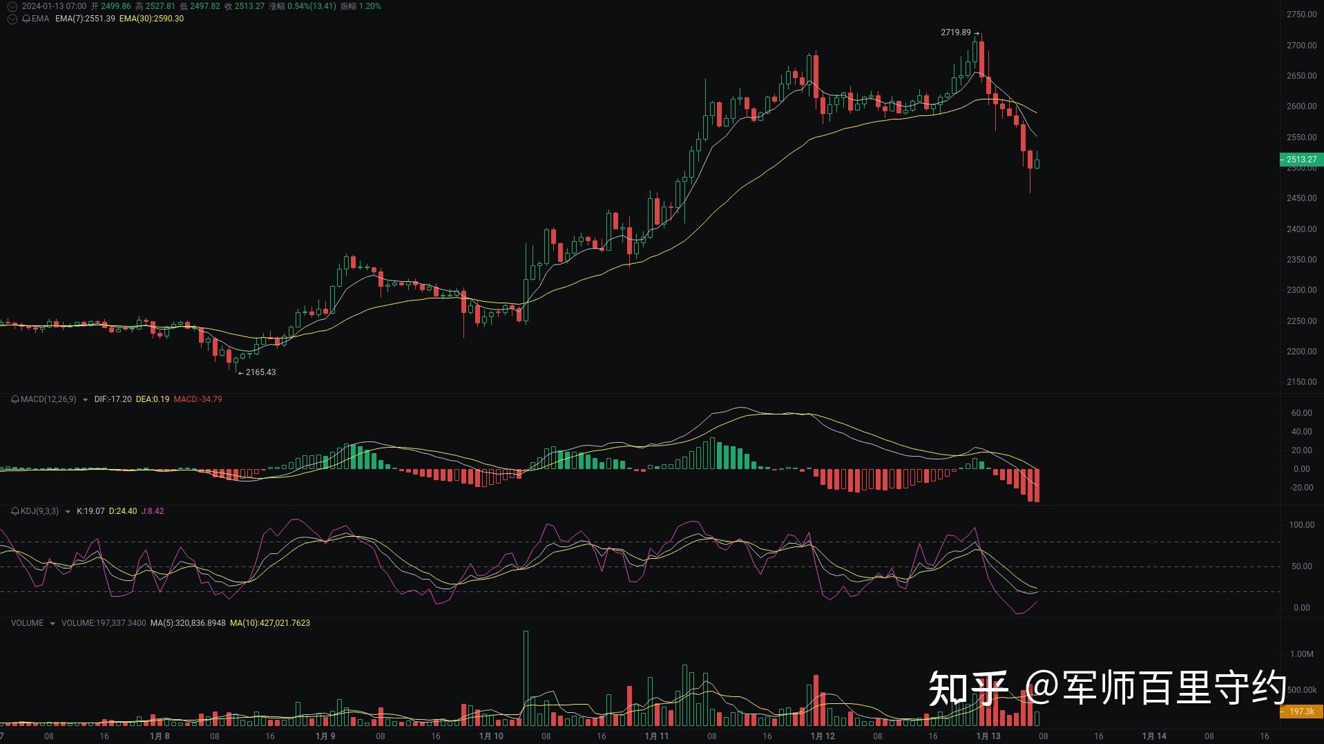 以太坊实时行情k线图-以太坊实时行情k线图美元