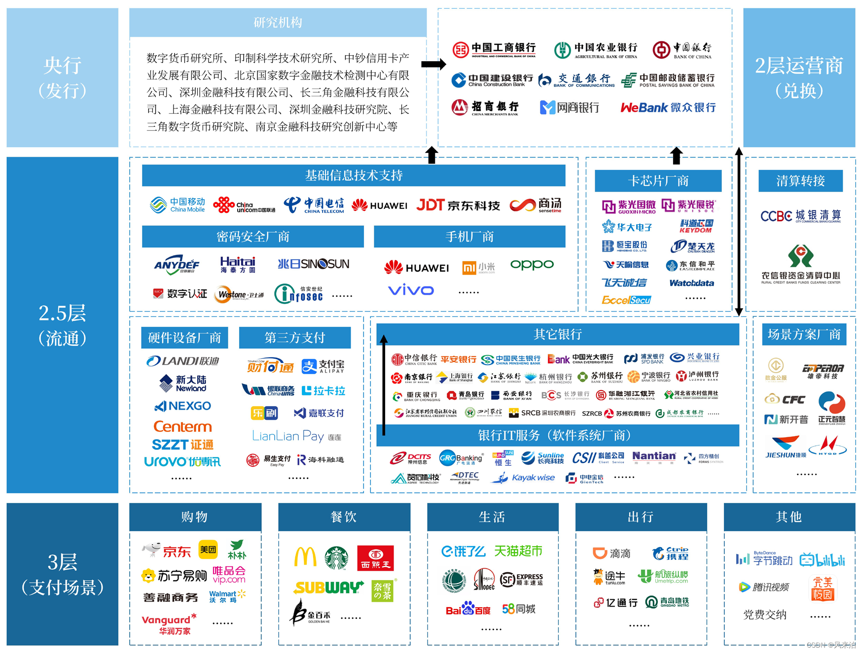 关于中国三大虚拟货币平台的信息