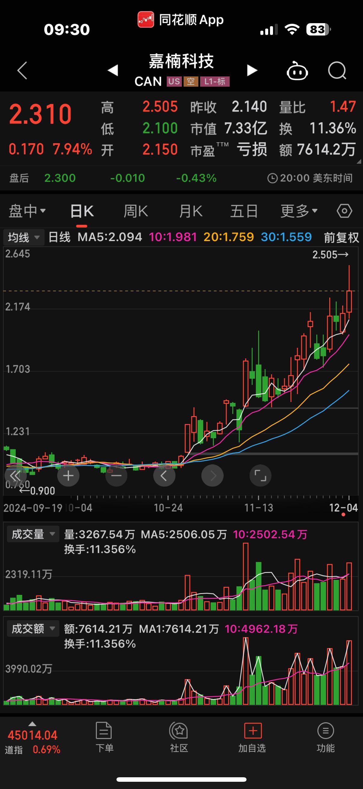 十年前买了20个比特币-十年前买了20个比特币,现在值多少钱?