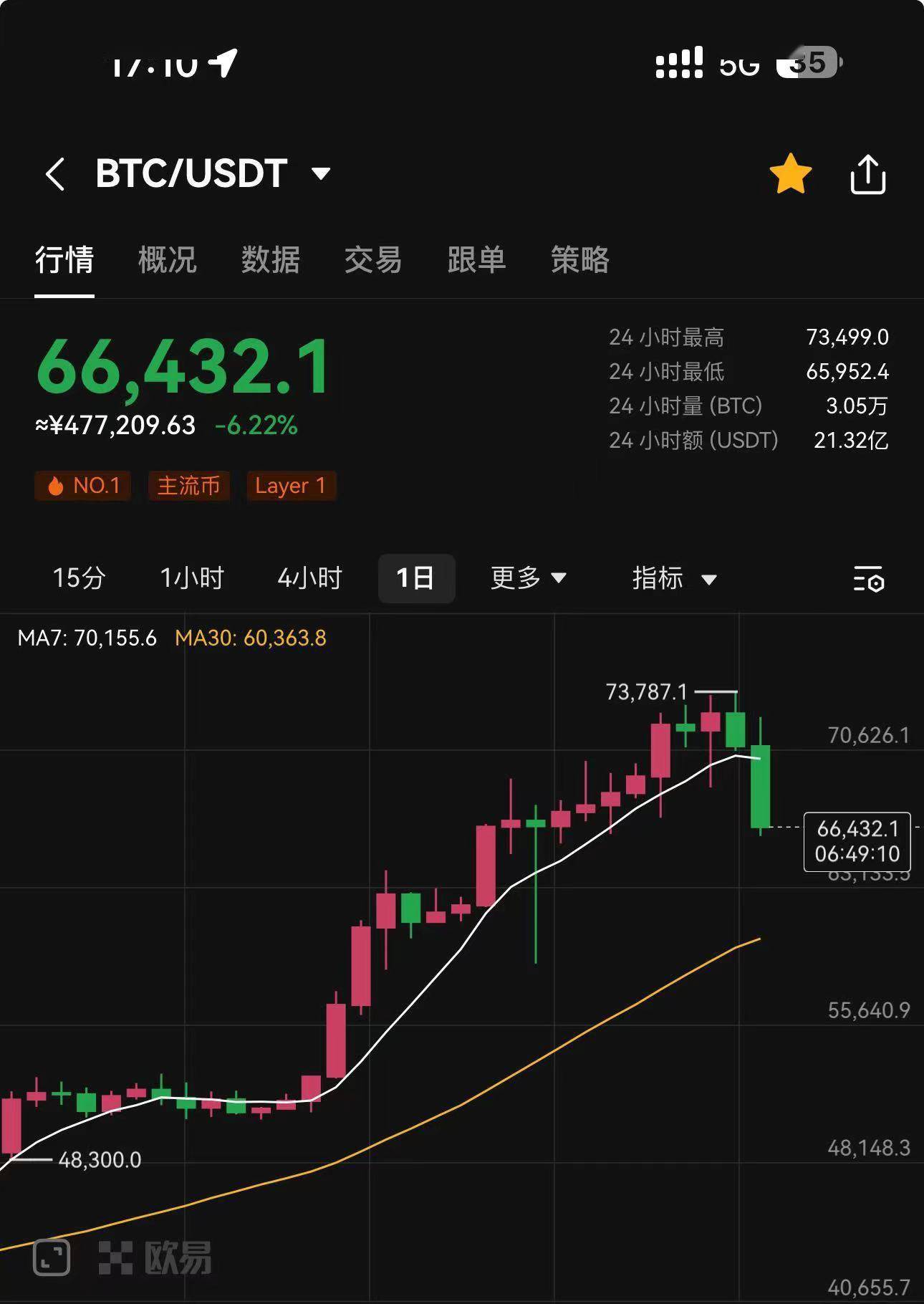 虚拟币全部瞬间暴跌-虚拟币全部瞬间暴跌的原因