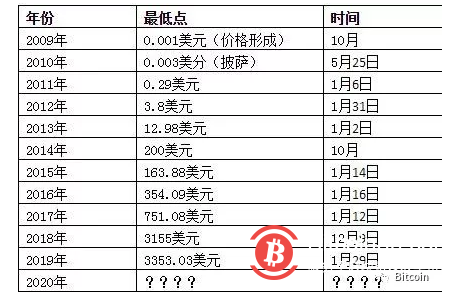 币价行情网站-币市今日行情最新