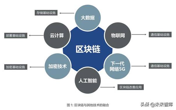 包含区块链是什么通俗解释的词条