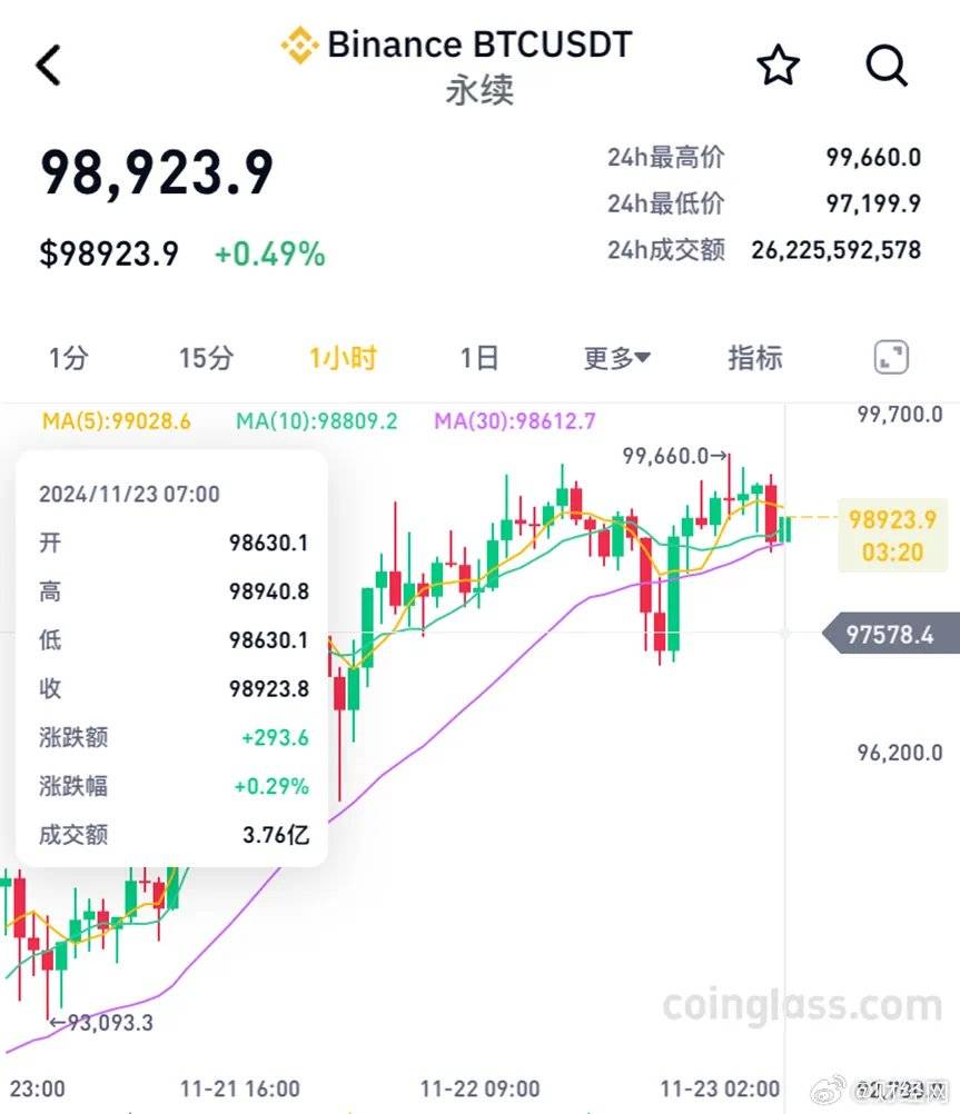 比特币预测网站-比特币预测网站有哪些