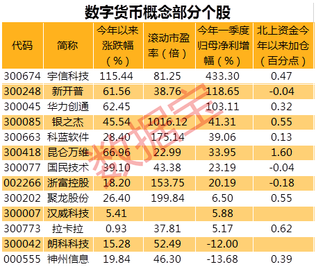虚拟币龙头股票一览表-虚拟币龙头股票一览表最新