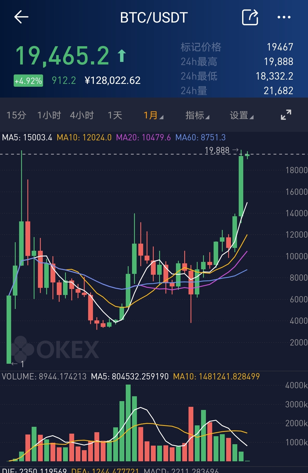 比特币走势图-比特币走势图美金