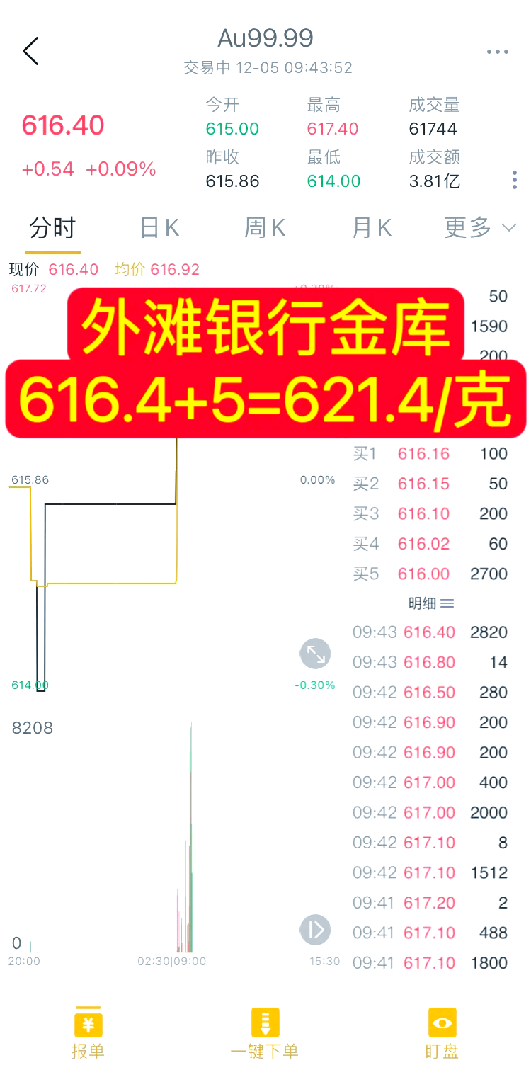 今日四大银行金条价格-今日四大银行金条价格一览表
