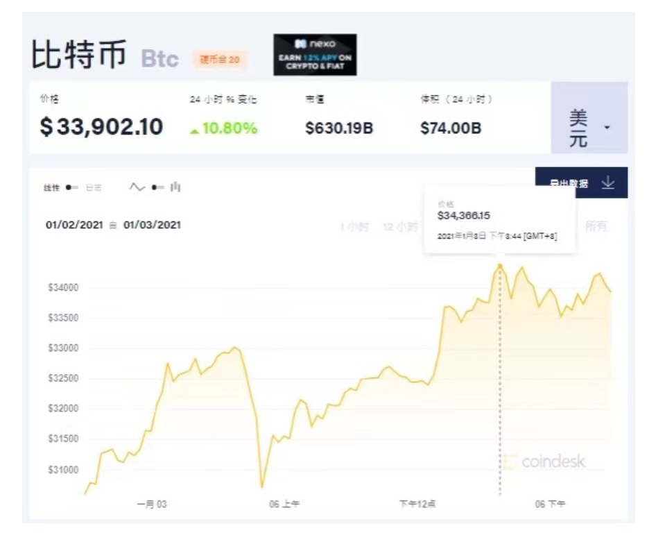 瑞波币今日行情-瑞波币今日行情最新