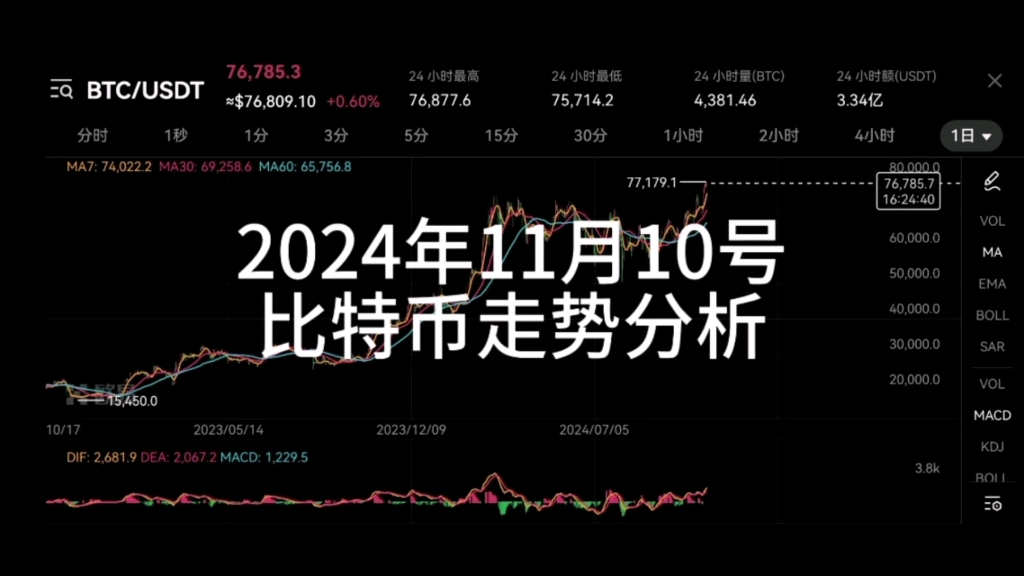 比特币美元实时行情今日行情-比特币美元实时行情今日行情价格