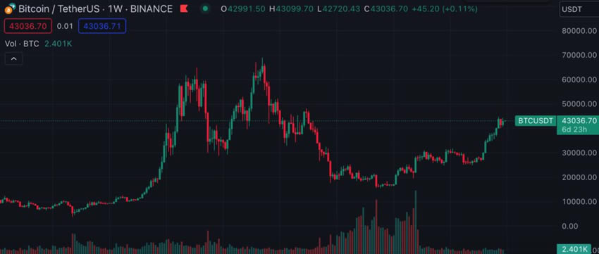 btc币实时行情-btc币今日行情分析
