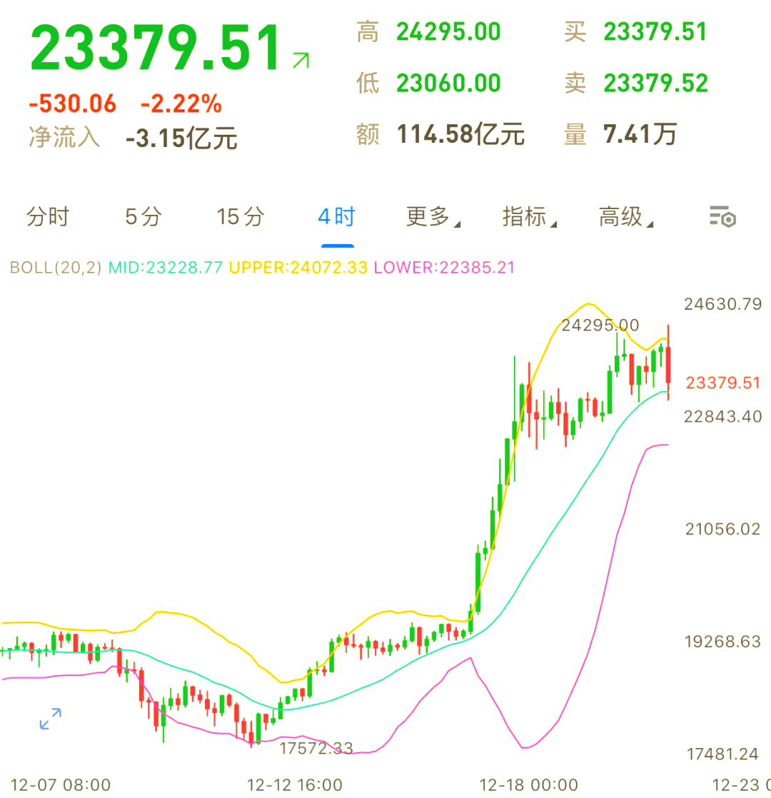 btc币实时行情-btc币今日行情分析