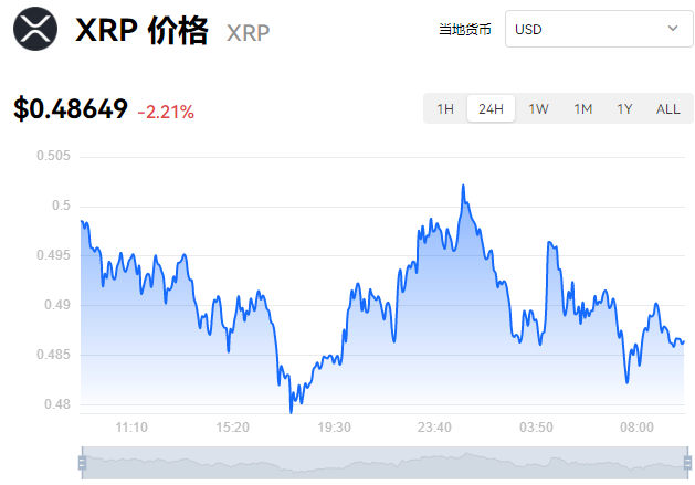 瑞波币预售-瑞波币官网入口