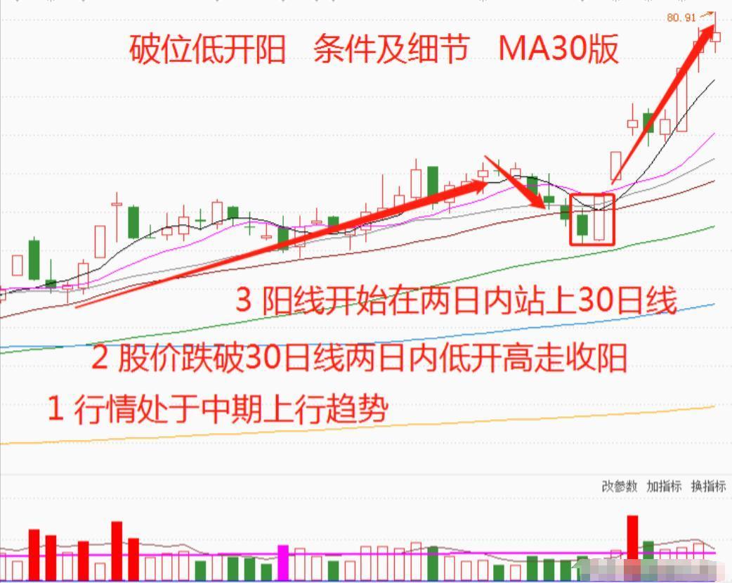 合约短线稳定盈利技巧-合约短线稳定盈利技巧有哪些