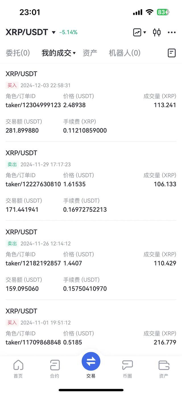 xrp能买吗-xrp可以买吗