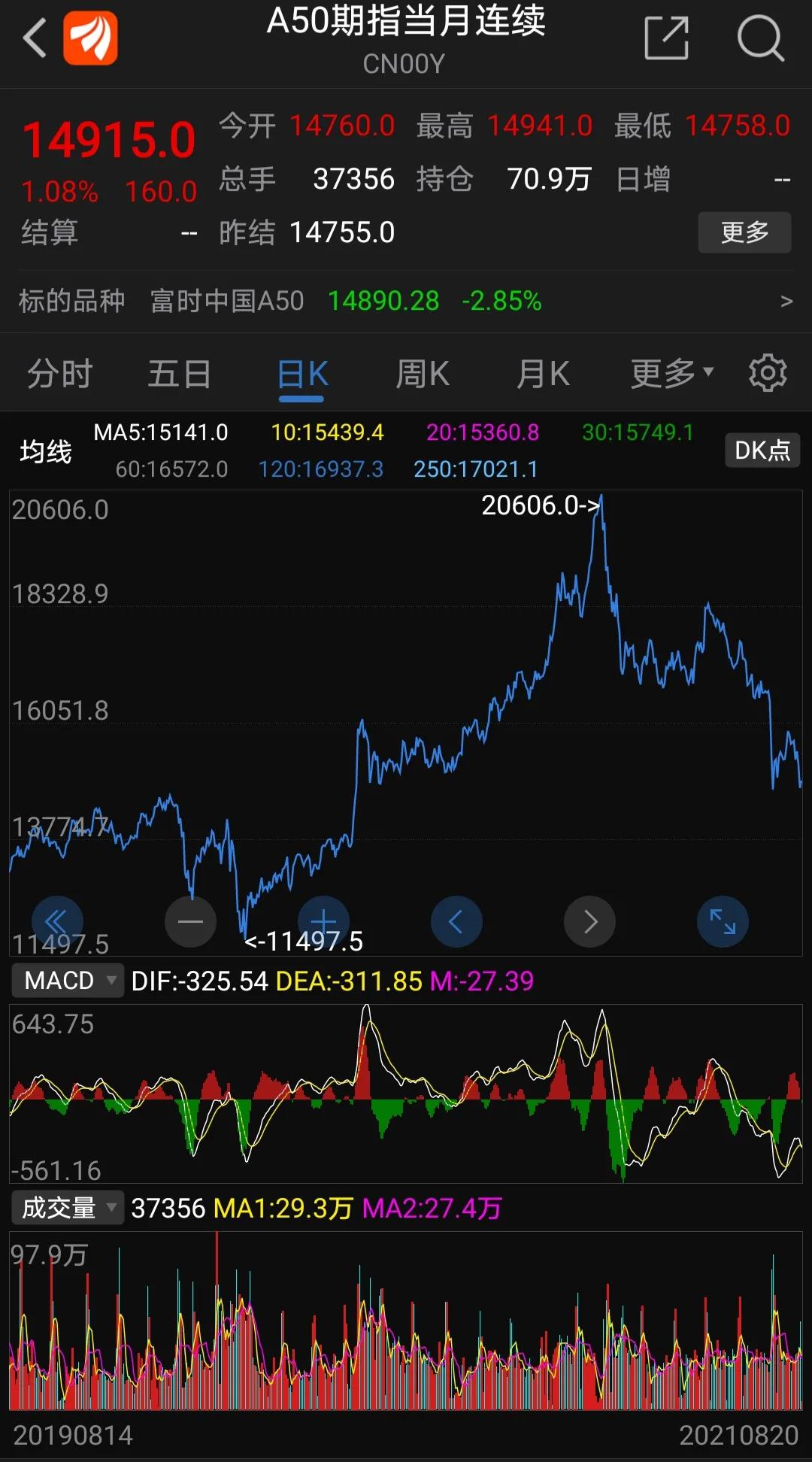 关于ave行情app下载的信息