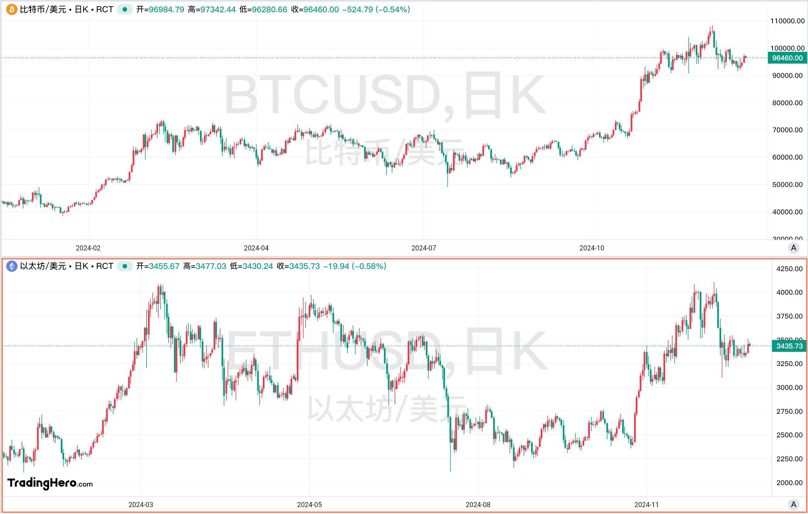 特朗普币最新价格行情走势-特朗普币最新价格行情走势图