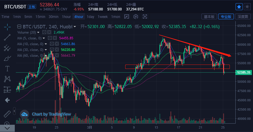 btc币最新消息走势-btc币2021年最新消息