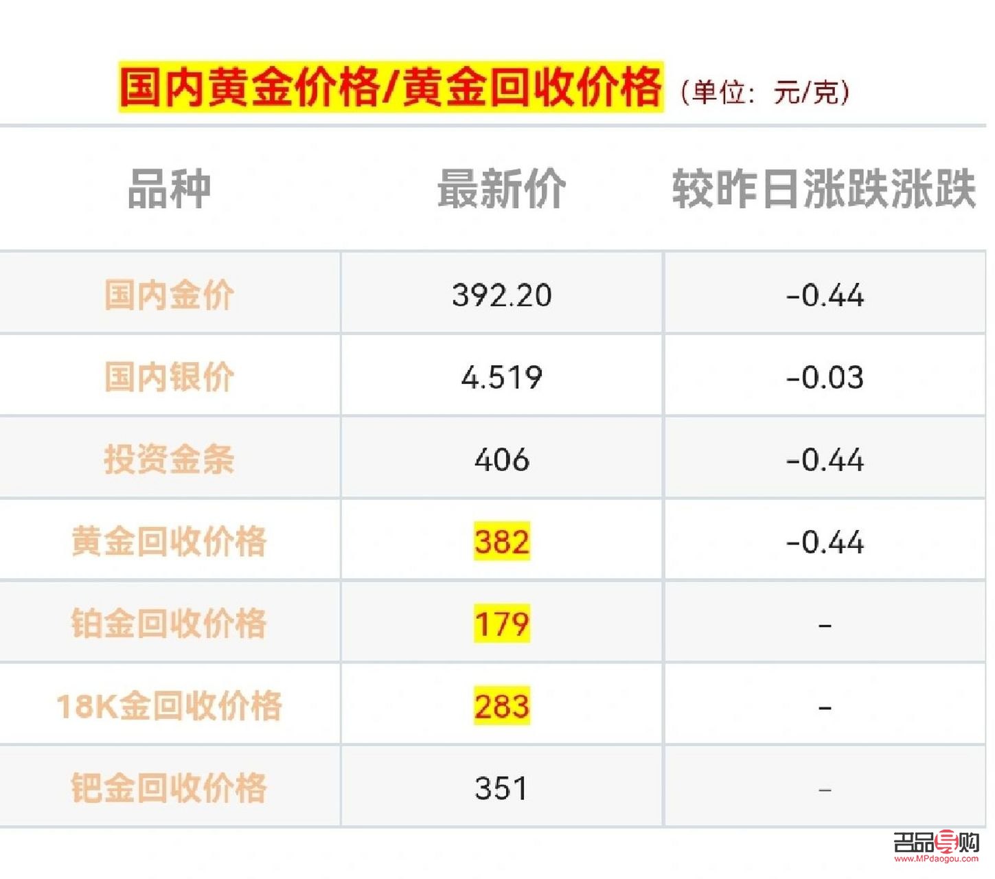 黄金回收今日报价-黄金回收今日报价官网