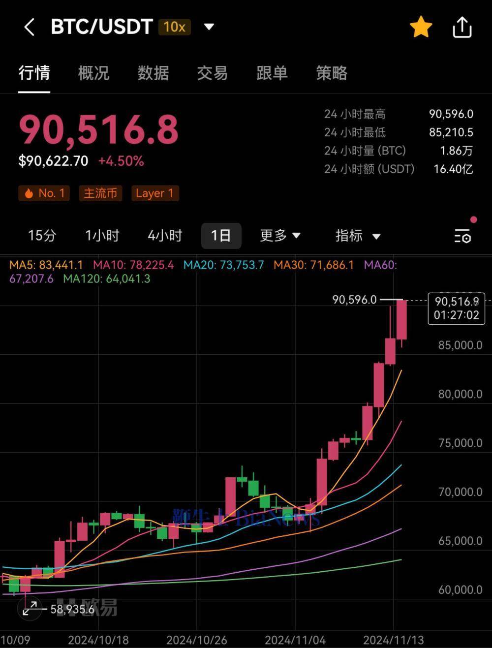 齐亚币今日价格-齐亚币今日价格走势