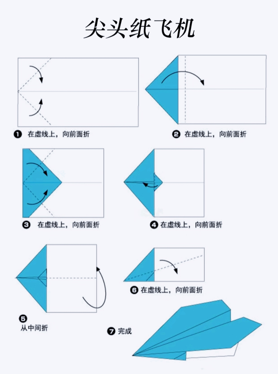 纸飞机怎么给别人开户-网上怎么给别人开户网站