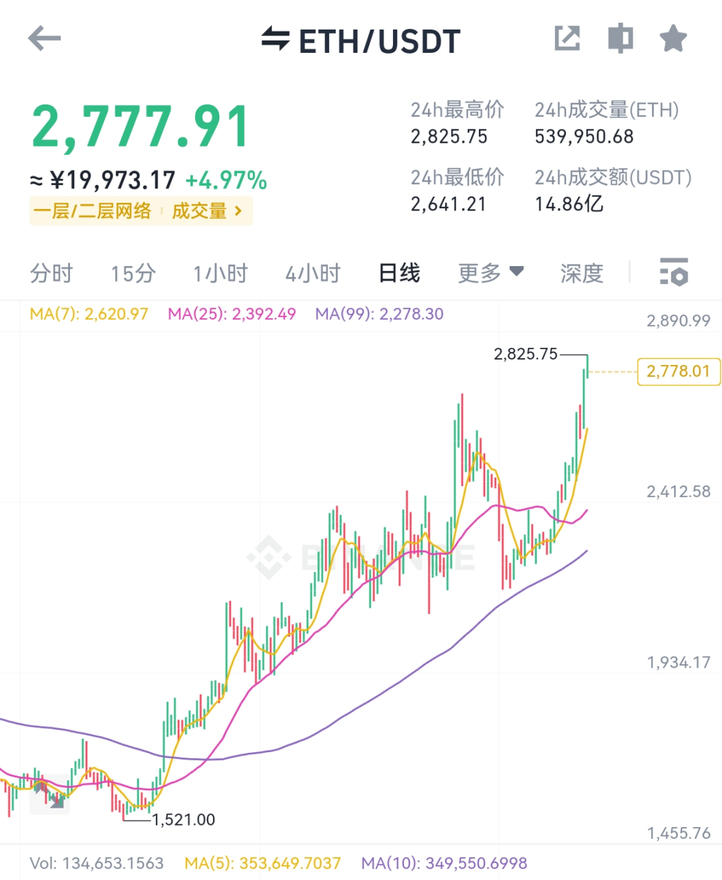 以太坊价格美元实时-中国唯一认可的虚拟币