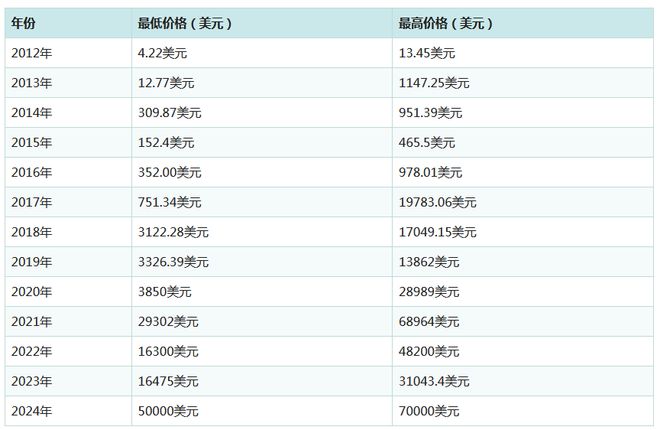 比特币多少钱一个人民币-2016比特币多少钱一个人民币