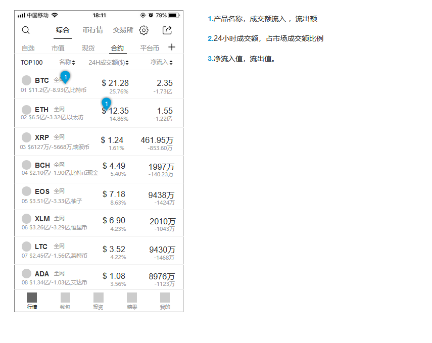 虚拟币实时行情在线网站-虚拟币实时行情在线网站查询