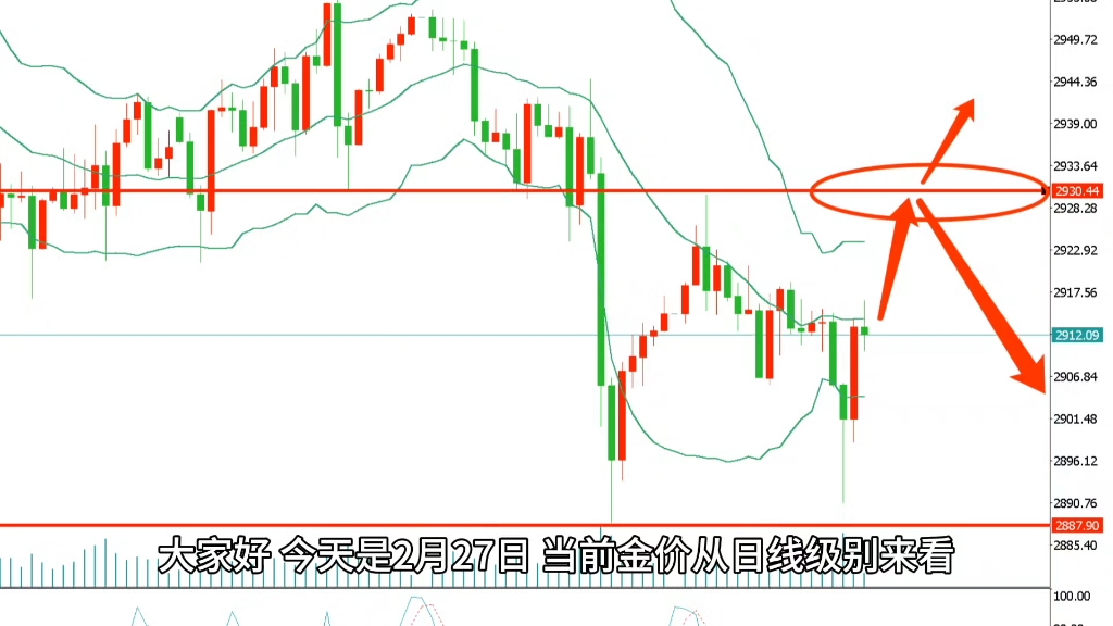 黄金价格走势实时行情-黄金价格走势图今日价格