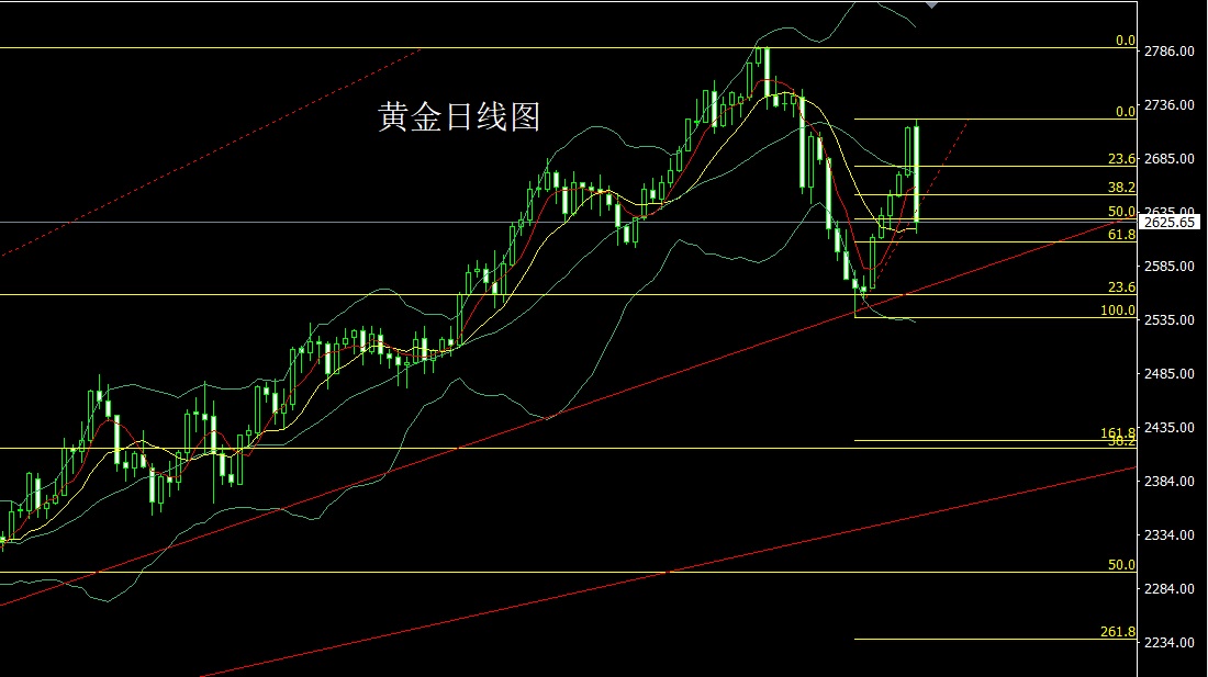 黄金价格走势实时行情-黄金价格走势图今日价格