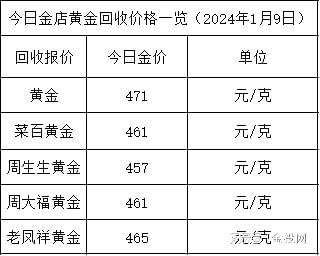 黄金回收价格今日多少一克最新-黄金回收价格今日多少一克最新大盘价