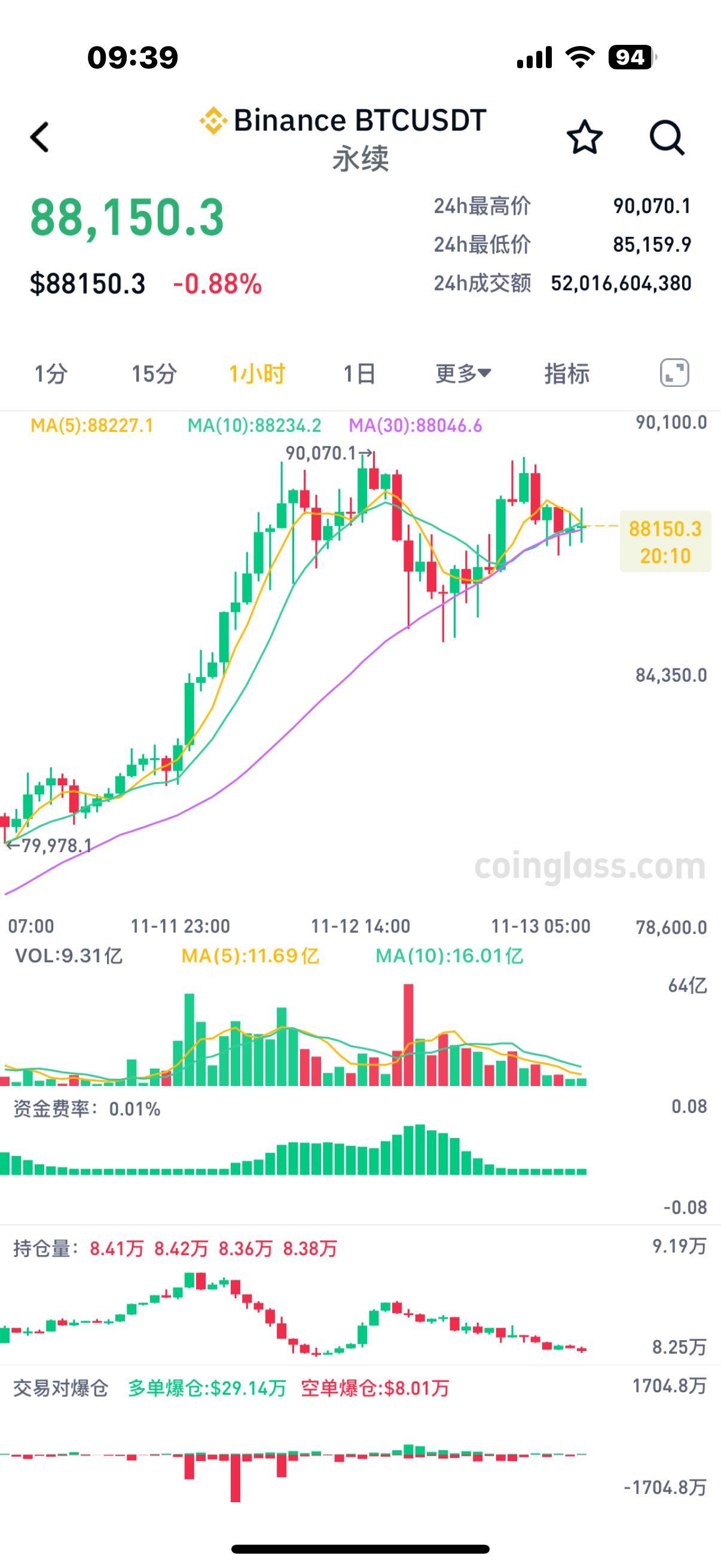 比特币最近走向预测-比特币最近走向预测分析